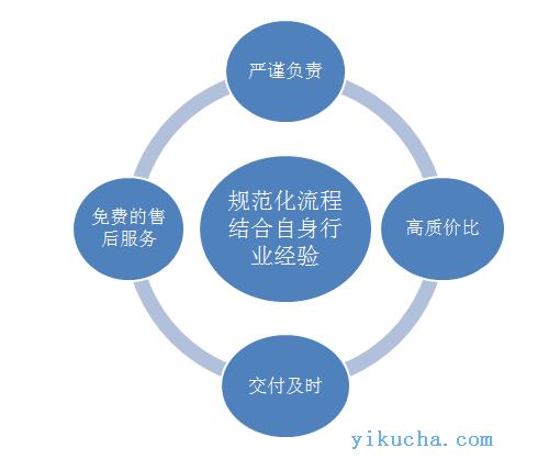 上海上海专业的口译-图2